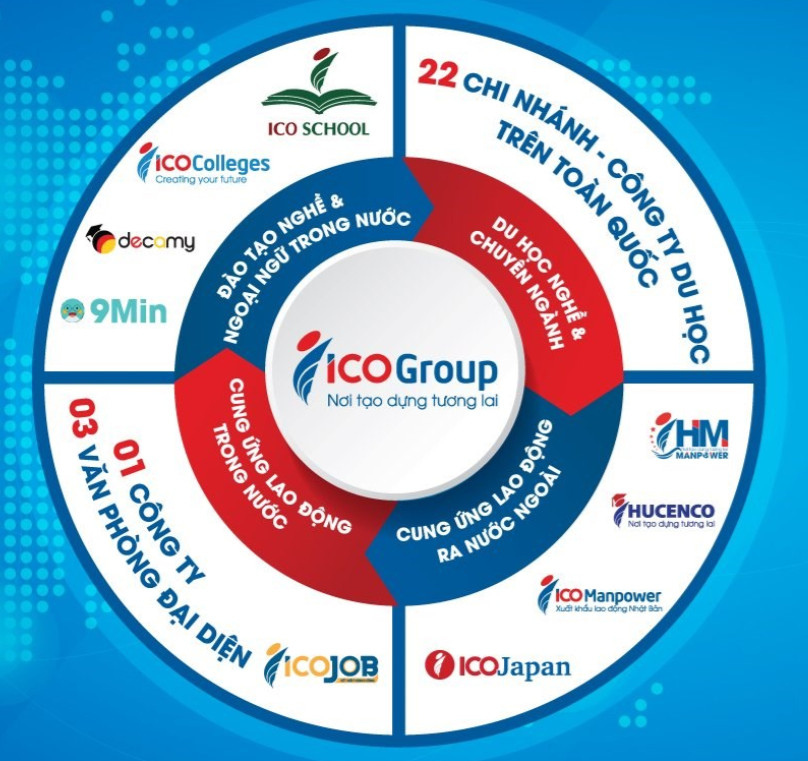 Tập Đoàn Icogroup